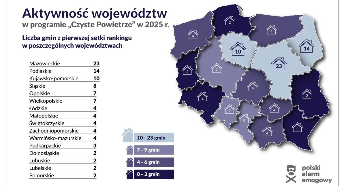 Mazowsze wciąż liderem aktywności w programie Czyste Powietrze. Grafika: Polski Alarm Smogowy