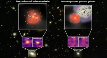 Odkrycie naukowców z NCBJ w Otwocku. „Martwe” galaktyki wcale nie są tak martwe